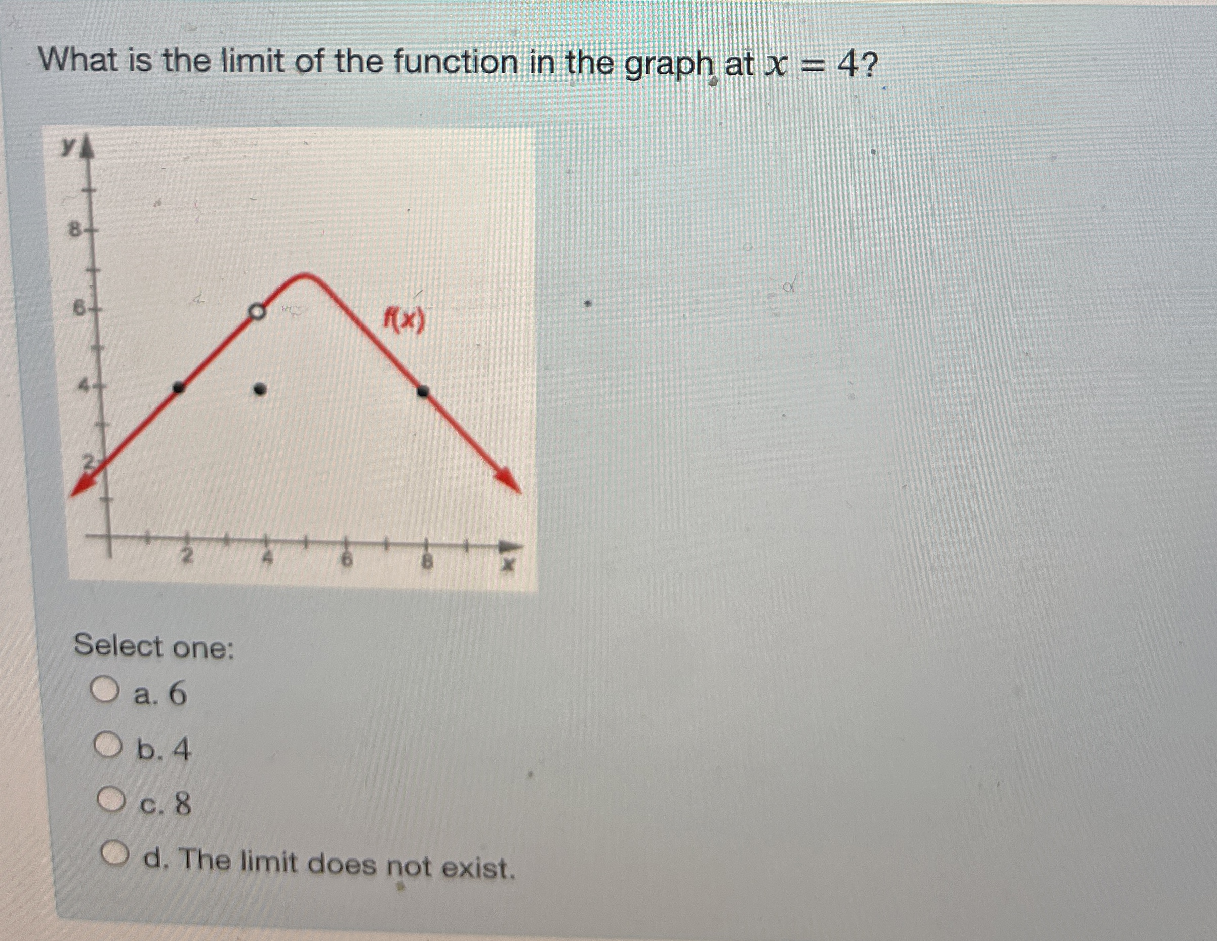 What is the limit of the function in the graph at | Chegg.com