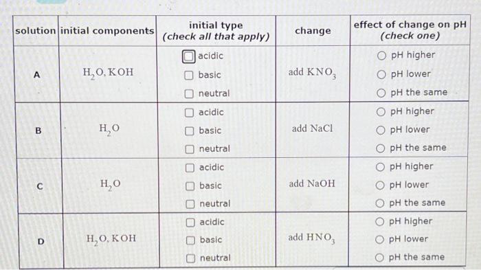 Solved Each row of the table below describes an aqueous Chegg