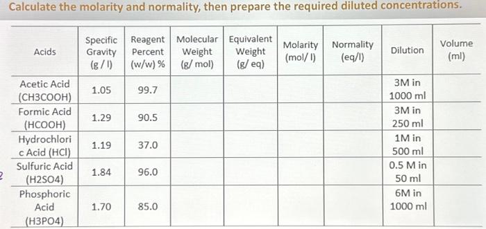 Calculate the molarity and normality, then prepare | Chegg.com