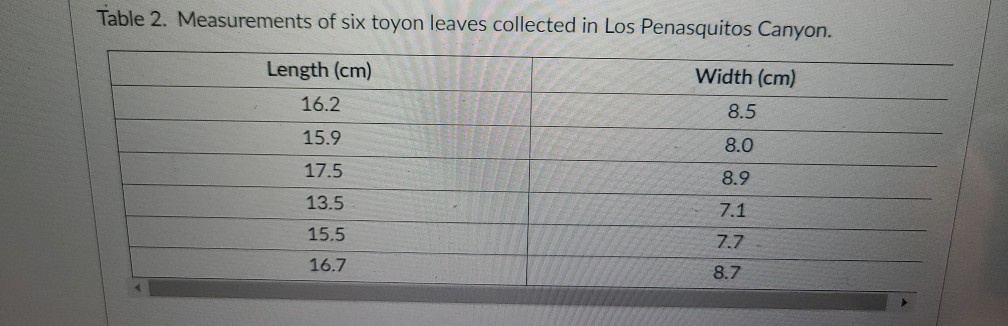 Solved Using the information below, construct a graph that | Chegg.com