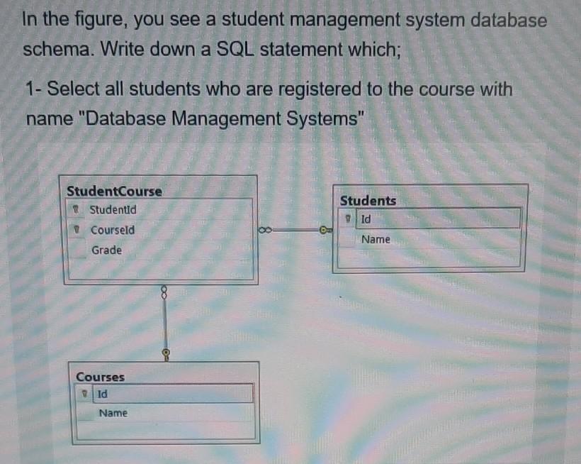 Solved In the figure, you see a student management system | Chegg.com