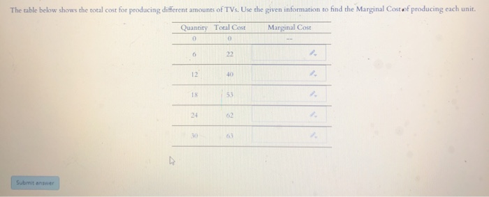 Solved The table below shows the total cost for producing | Chegg.com