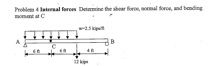 Solved Problem 4 ﻿Internal forces Determine the shear force, | Chegg.com