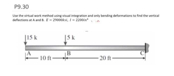 Solved Use the virtual work method using visual integration | Chegg.com