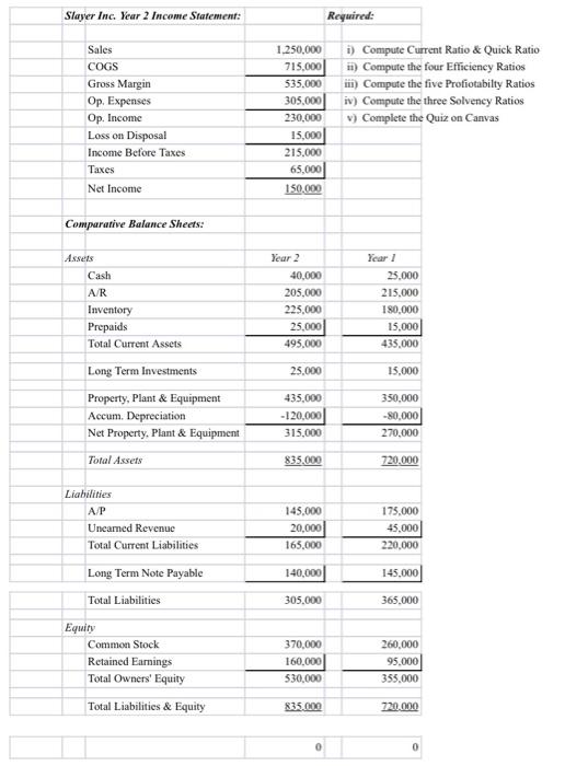 Solved Calculate Working Capital, Current Ratio, Quick | Chegg.com