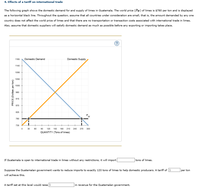 Solved Effects of a tariff on international tradeThe | Chegg.com