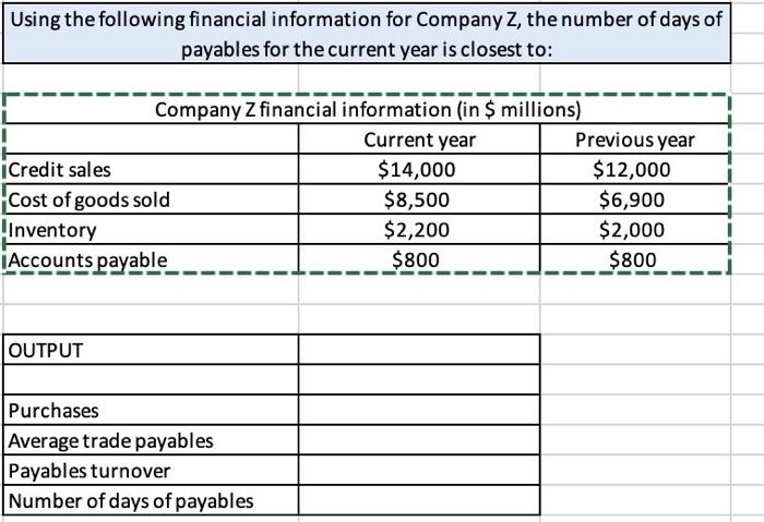 solved-what-is-the-company-s-number-of-days-of-payabl