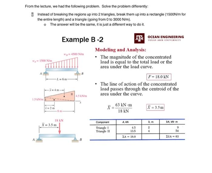 Solved From the lecture, we had the following problem. Solve | Chegg.com