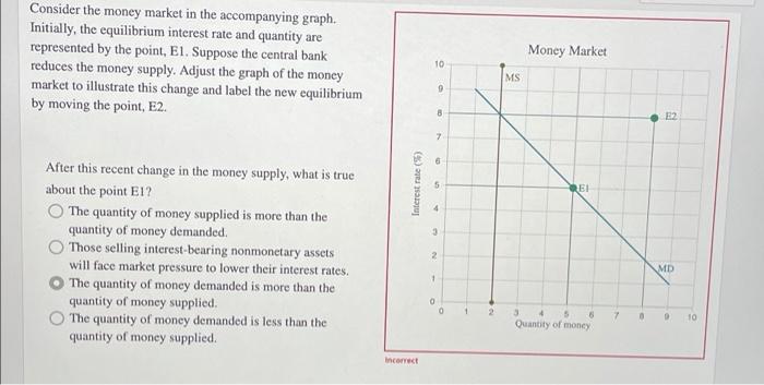 Solved Consider the money market in the accompanying graph. | Chegg.com