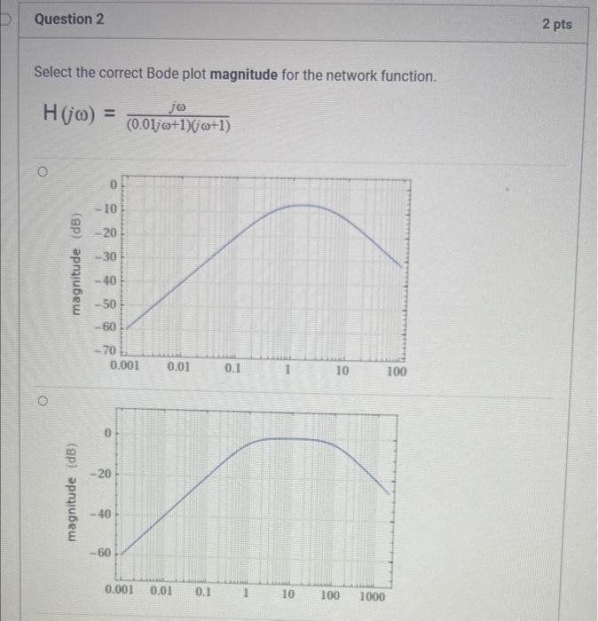 Solved Select the correct Bode plot magnitude for the | Chegg.com