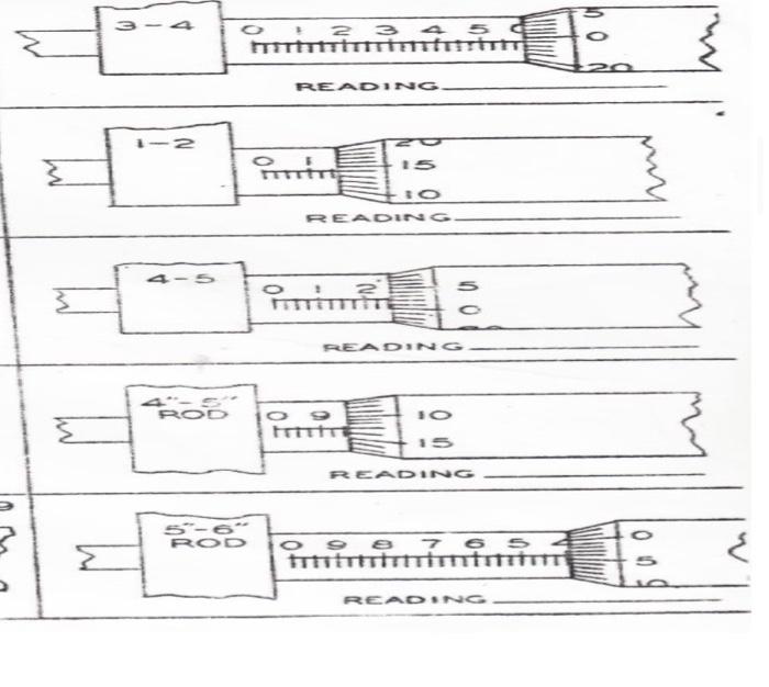 Solved Complete the following Inch Micrometer Reading at