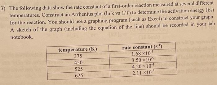 Solved 3) The following data show the rate constant of a | Chegg.com