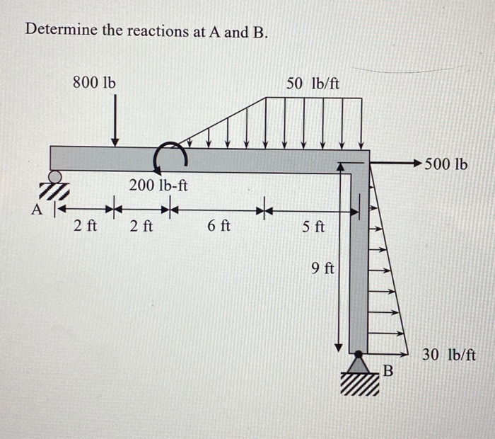 Solved Determine the reactions at A and B. 800 lb 50 lb/ft | Chegg.com