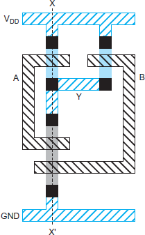 Solved Figure Shows A Stick Diagram Of A 2 Input Nand Gate Sk Chegg Com