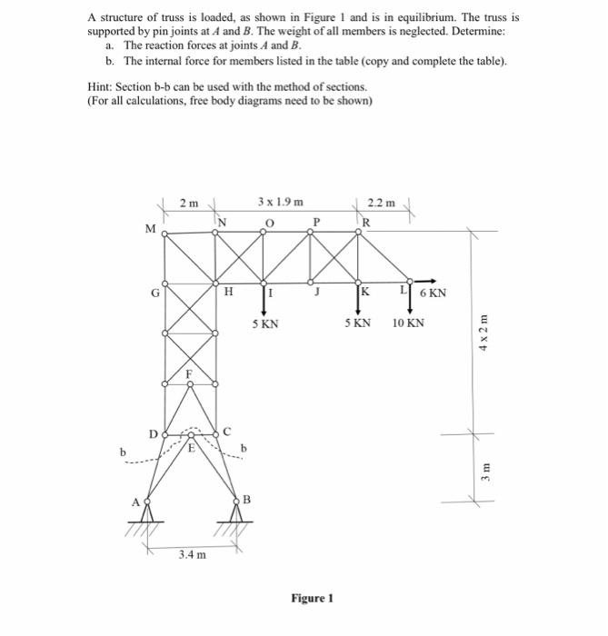 Solved A structure of truss is loaded, as shown in Figure 1 | Chegg.com