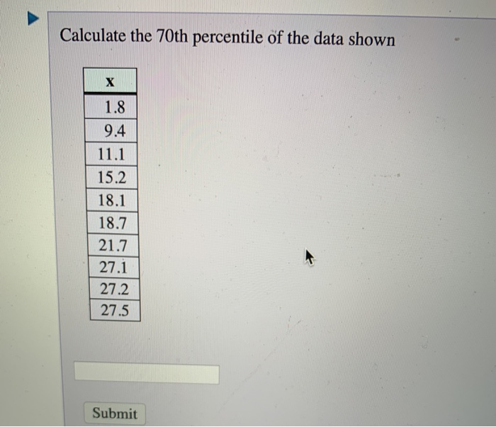 Solved Calculate the 70th percentile of the data shown 1.8 | Chegg.com