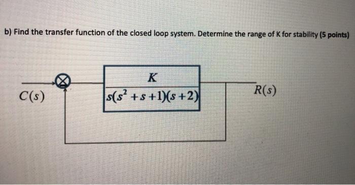 Solved b) Find the transfer function of the closed loop | Chegg.com
