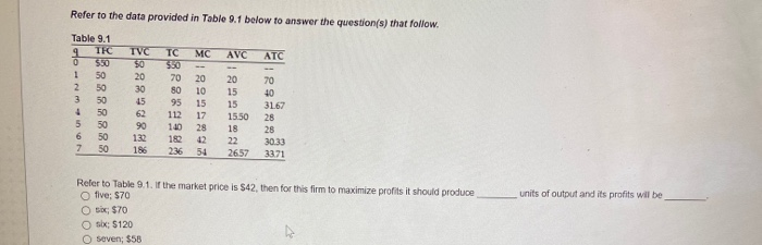 Solved Refer to the data provided in Table 9.1 below to | Chegg.com