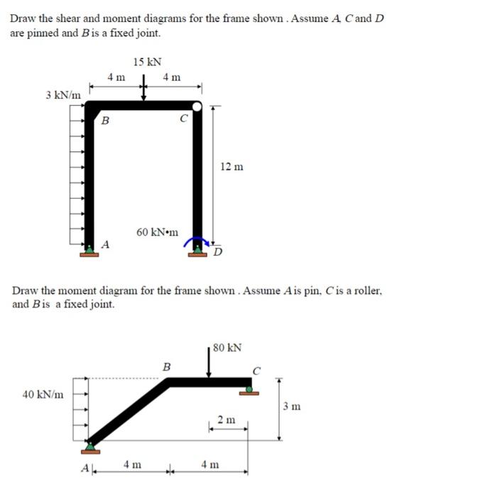 Solved Draw the shear and moment diagrams for the frame | Chegg.com