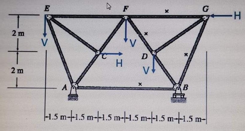 Solved Analyze the truss shown below if V=38 kN and H=43 kN | Chegg.com