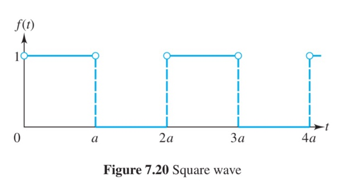 Solved 3. Transform of Periodic Functions (a) Determine | Chegg.com