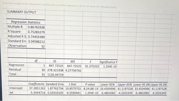 Solved Weight vS MPG If we treat weight as the independent