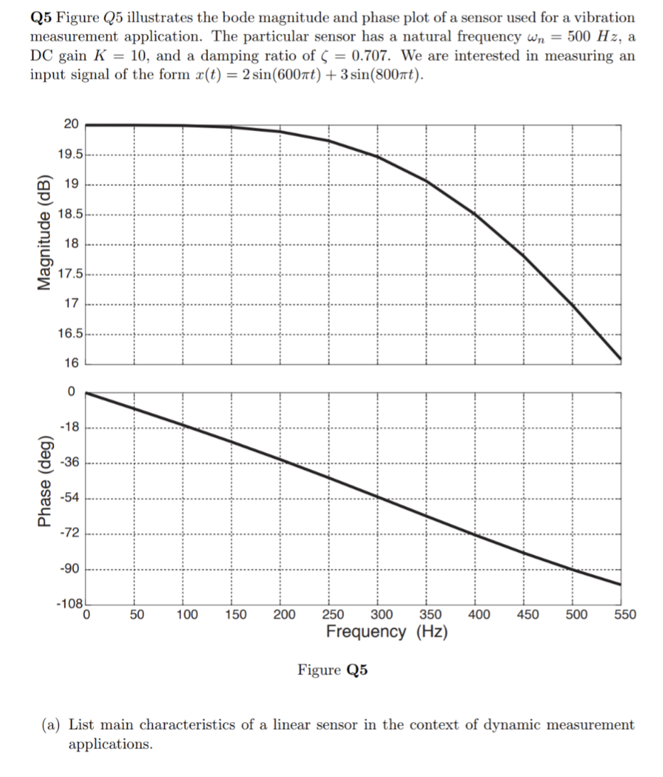 Solved Q5 Figure Q5 illustrates the bode magnitude and phase | Chegg.com