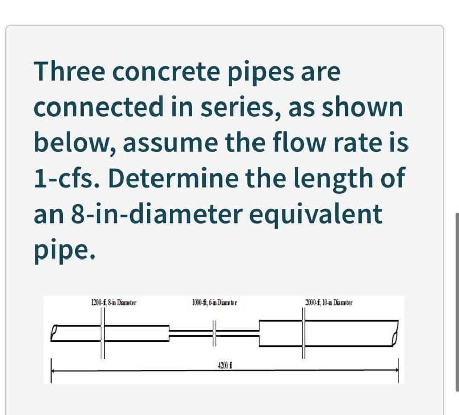 Solved Three concrete pipes are connected in series, as
