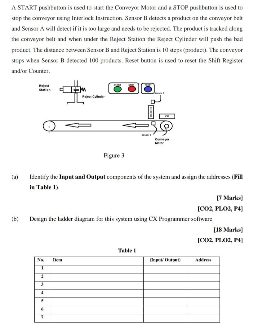 Solved A START pushbutton is used to start the Conveyor | Chegg.com