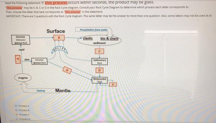 Solved Read the following statement: If this process occurs | Chegg.com