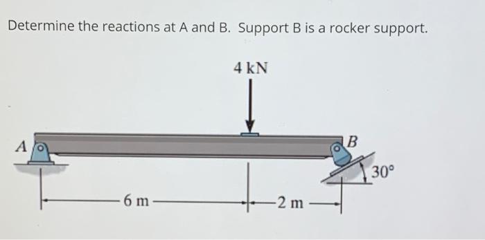 Solved Determine The Reactions At A And B. Support B Is A | Chegg.com