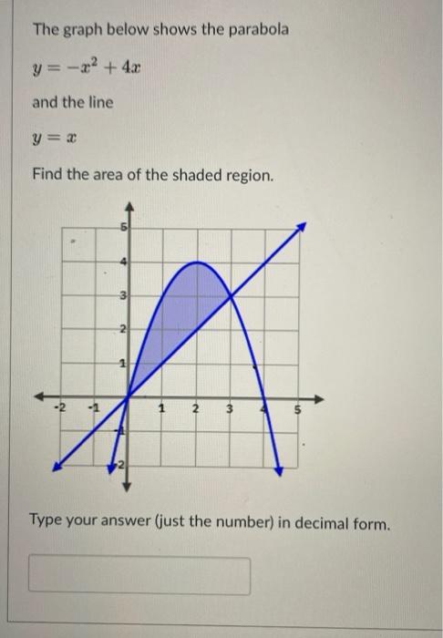 Solved The Graph Below Shows The Parabola Y X 4x And Chegg Com