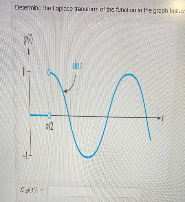 Solved Determine the Laplace transform of the function in | Chegg.com