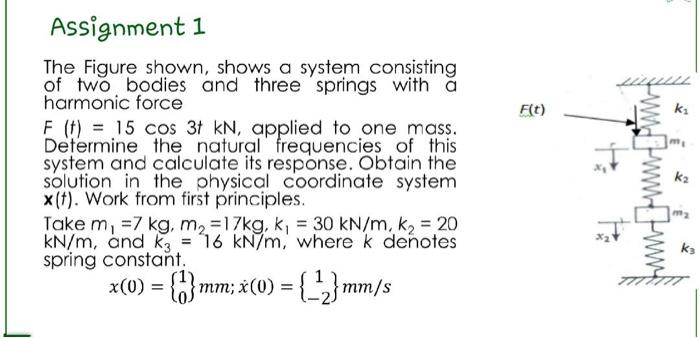 Solved The Figure shown, shows a system consisting of two | Chegg.com