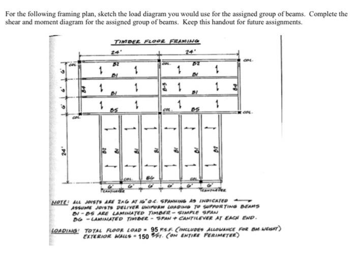 Solved For the following framing plan, sketch the load | Chegg.com