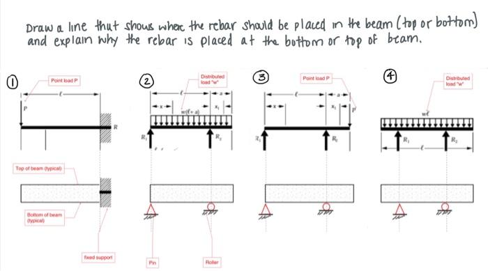 Draw a line thut shous where the rebar should be | Chegg.com