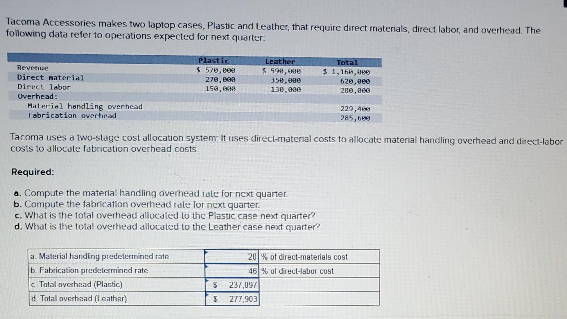 Solved Tacoma Accessories makes two laptop cases, Plastic | Chegg.com