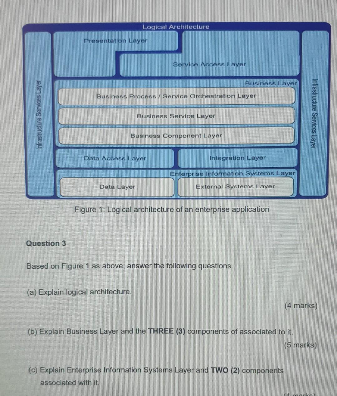 Solved Logical Architecture Presentation Layer Service | Chegg.com