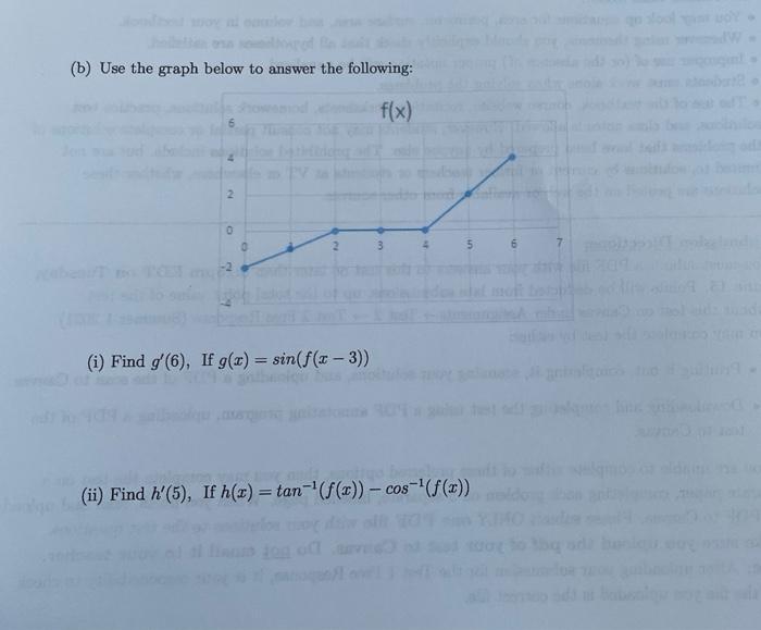 Solved (b) Use the graph below to answer the following: f(x) | Chegg.com