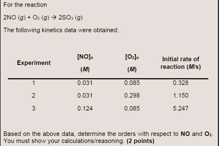Solved For the reaction 2NO (g) + O2 (g) → 2503 (g) The | Chegg.com