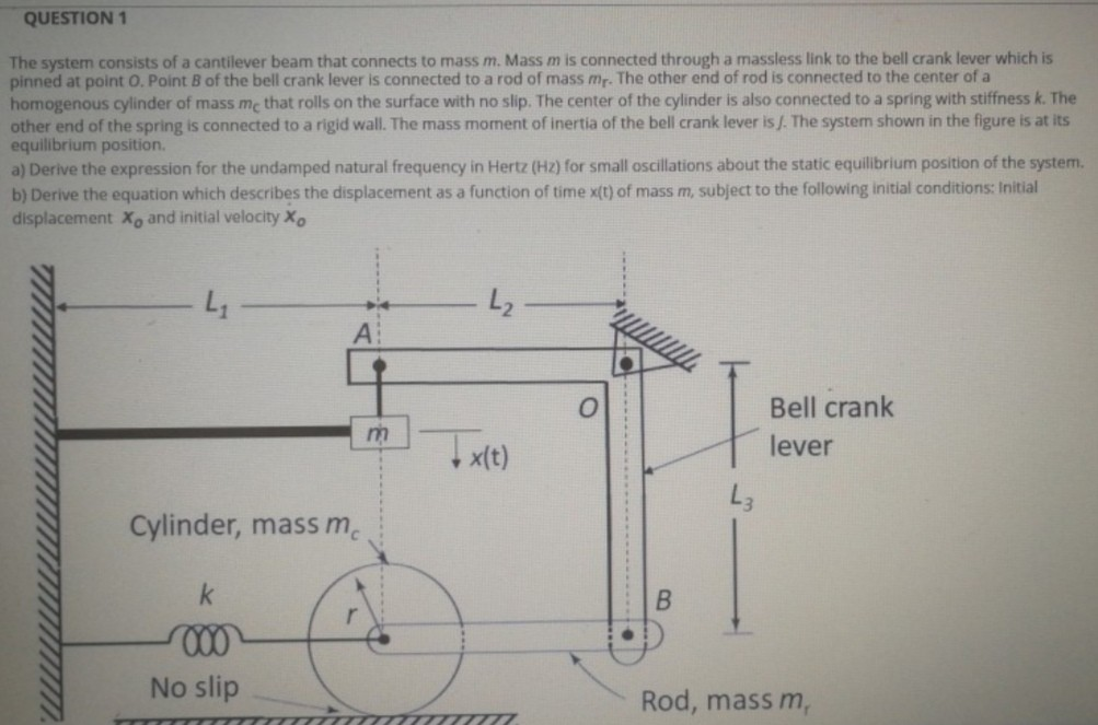 Solved QUESTION 1 The system consists of a cantilever beam | Chegg.com