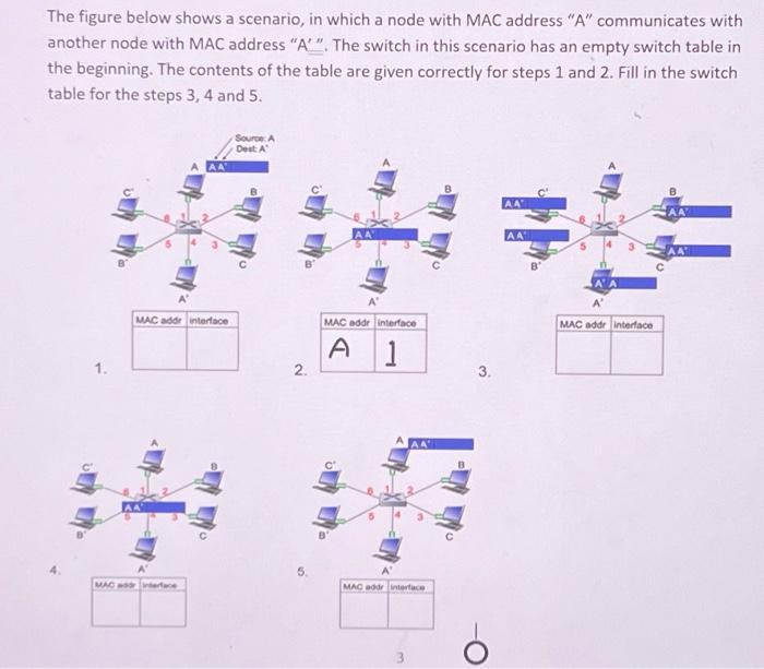 Solved The figure below shows a scenario, in which a node | Chegg.com