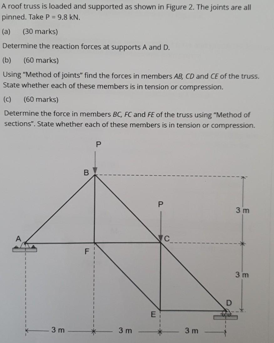 Solved A roof truss is loaded and supported as shown in | Chegg.com