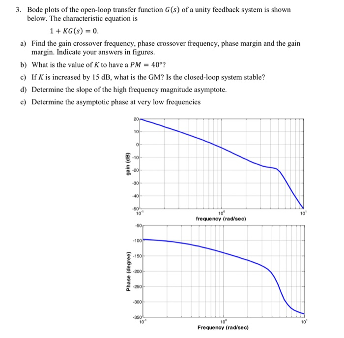 24  Draw the straight line approximation and sketch the bode for Design Ideas