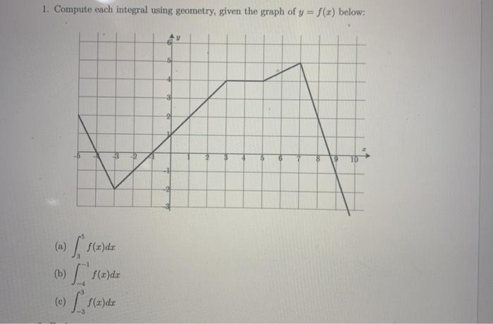 Solved 1. Compute each integral using geometry, given the | Chegg.com