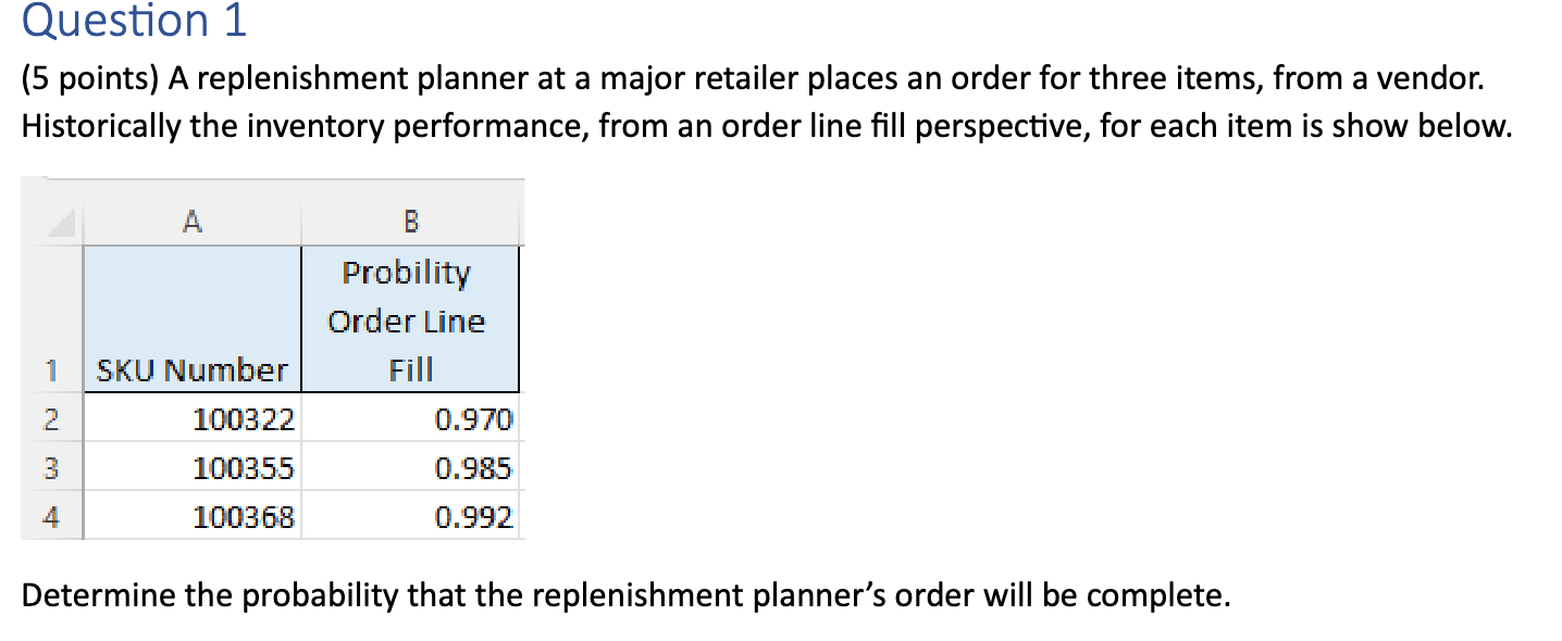 Solved Question 1(5 ﻿points) ﻿A replenishment planner at a | Chegg.com
