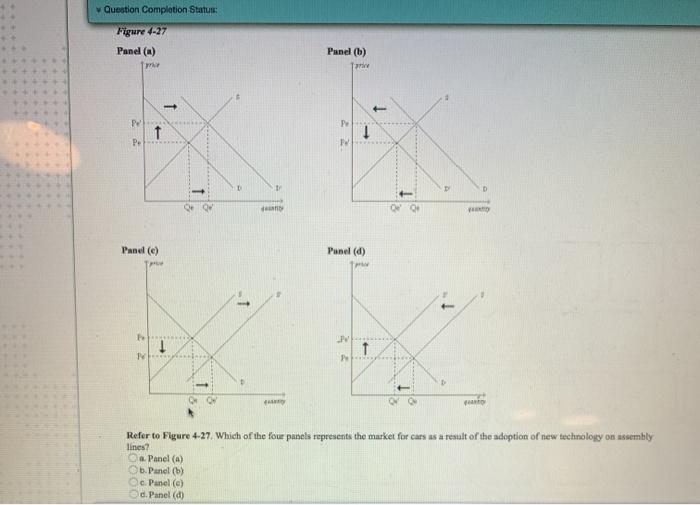 Solved Question Completion Status: Figure 4-27 Panel (a) | Chegg.com