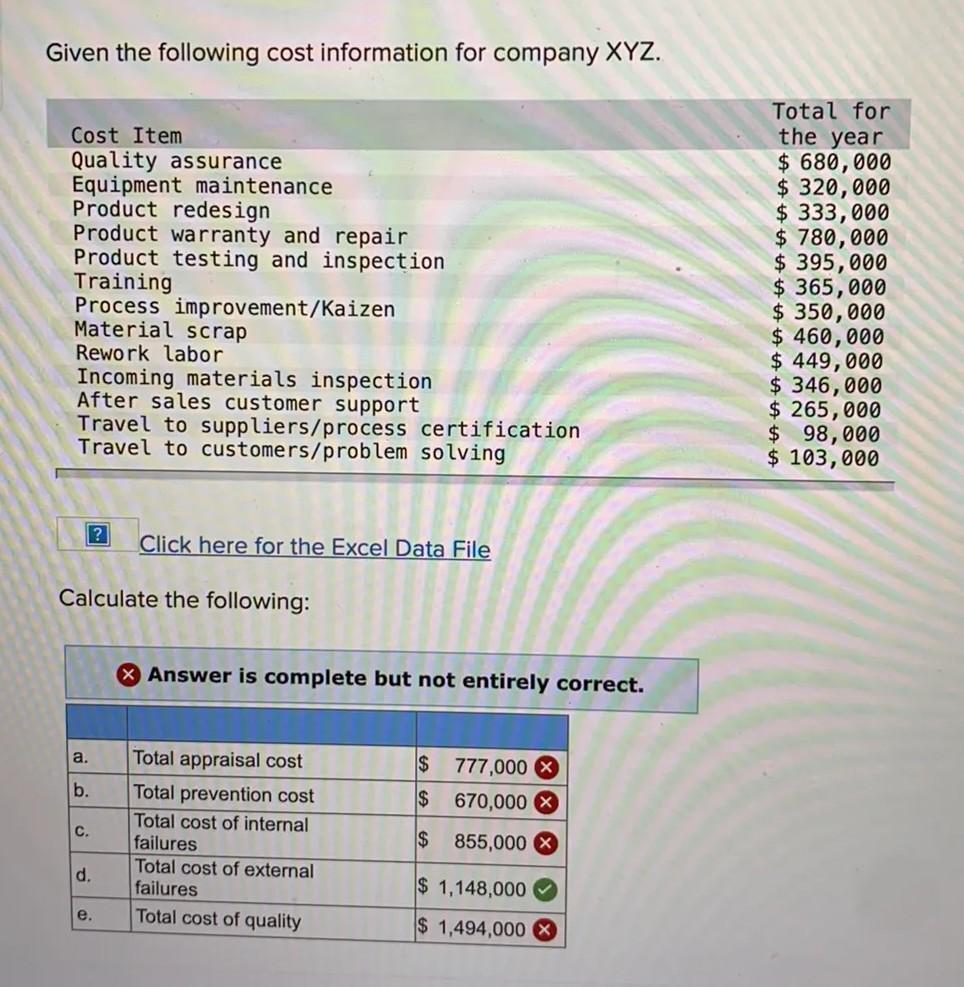 Solved Given the following cost information for company XYZ.