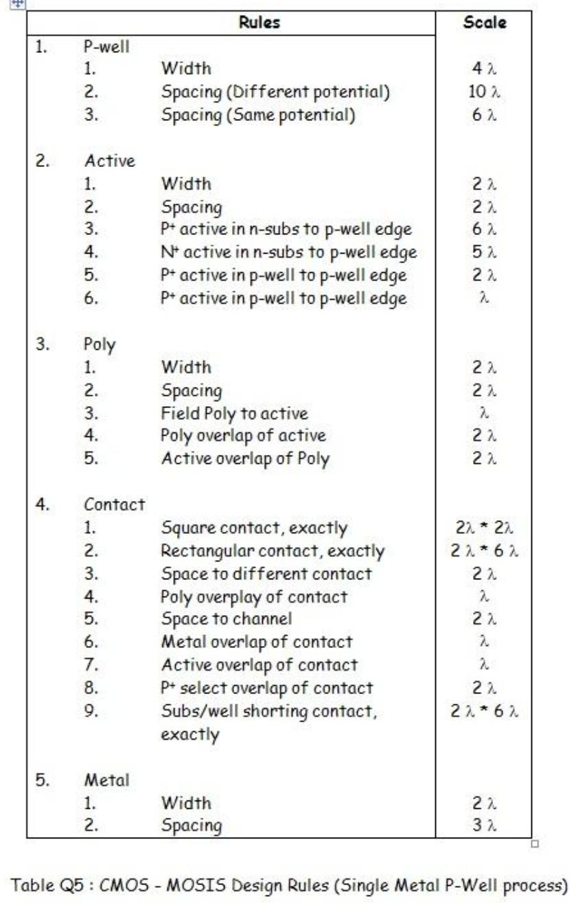 Solved Q5 For the CMOS gate shown in Figure Q5 : a) Sketch | Chegg.com