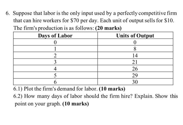 Solved 6. Suppose That Labor Is The Only Input Used By A | Chegg.com